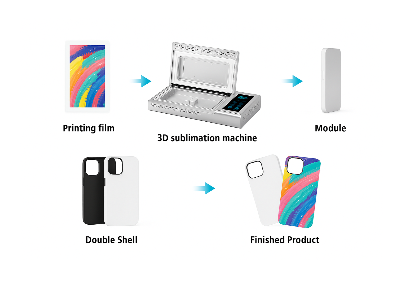 Phone Case Sublimation Starter Kit image 7